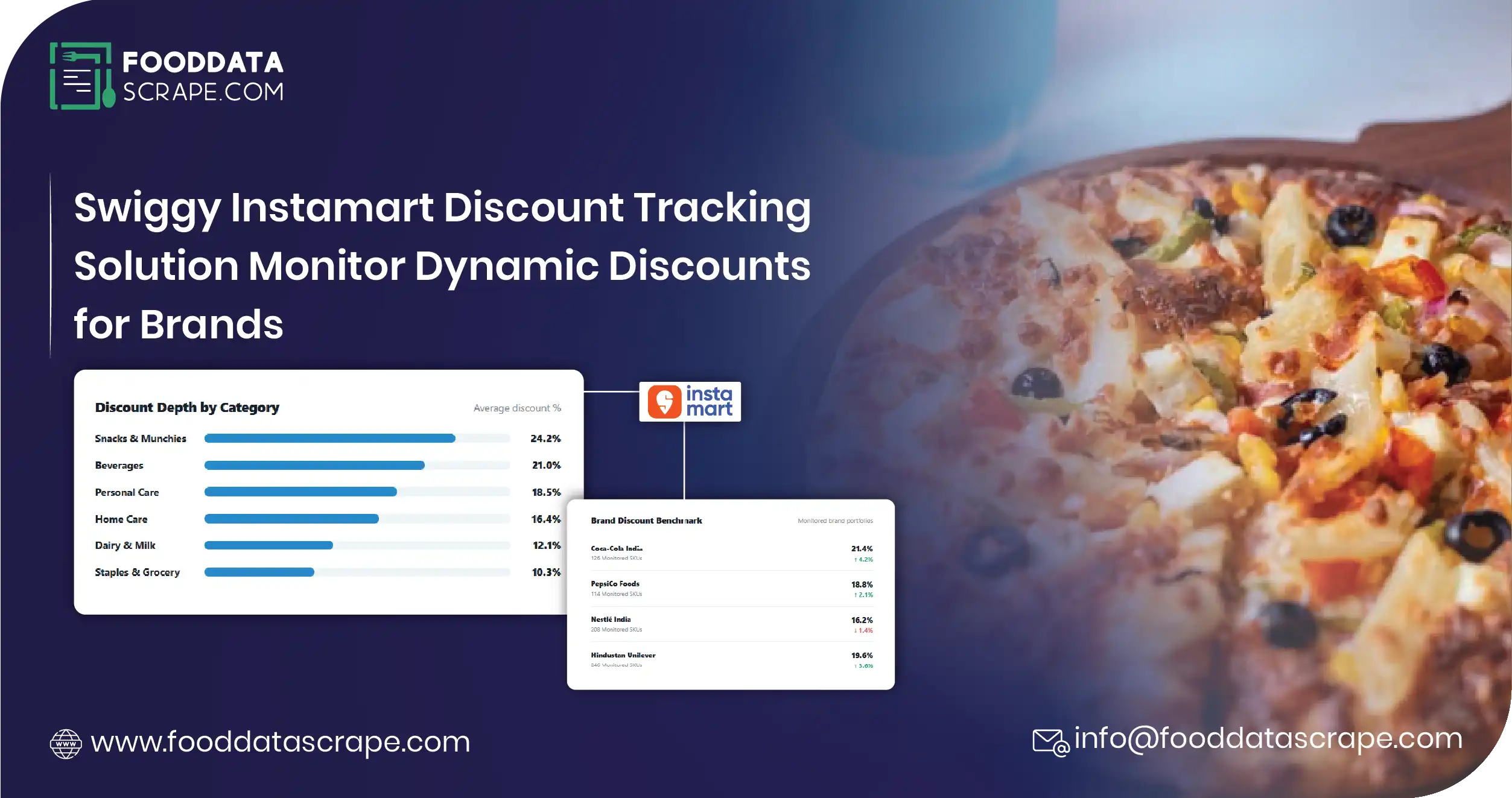 Swiggy Instamart Discount Tracking Solution 2026 — How brands monitor dynamic discounts on Swiggy Instamart. FoodDataScrape delivers Q-Com tracking.